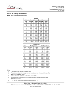 Series 76/77 High Performance ANSI 300 Torque (Inch