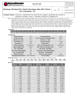 Resistance Heating Wire Nickel-Chromium Alloy 60% Nickel / 16