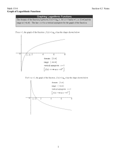 Math 1314 Section 4.2 Notes Graph of