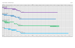 Project Schedules - STMA Bond Project 5/11/17