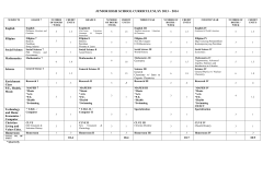 JUNIOR HIGH SCHOOL CURRICULUM, SY 2013 &ndash; 2014