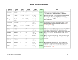 Naming Molecular Compounds