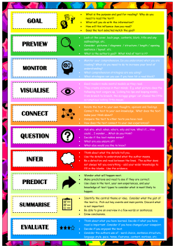 GOAL PREVIEW VISUALISE CONNECT QUESTION INFER