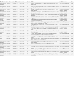 Classification Date of case Date of change Reference Country