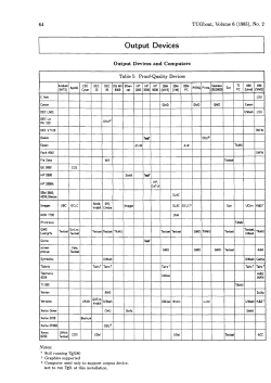 Output Devices