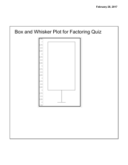 Box and Whisker Plot for Factoring Quiz