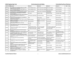 Pollution and Safety Engineering Questions