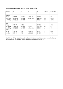 Administration volumes for different animal species ml/kg Species ig