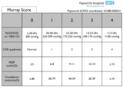 Murray Score Chart - Papworth Hospital