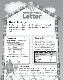 Lesson Check (2.MD.10)