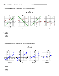 Algebra 1 Systems of Equations Review Name 1. Identify the graph