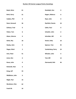 Bunker Hill Senior League Points Standings