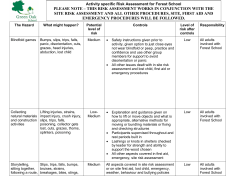 please note &ndash; this risk assessment works in conjunction with the site
