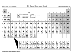 5th Grade Science:Periodic Table of Elements