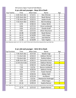 6 yrs old and younger - Boys 50 m Dash 6 yrs old and younger