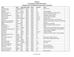 A Song List For and By New Yorkers