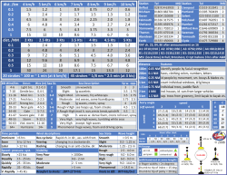 dist. /km 4 km/h 5 km/h 6 km/h 7 km/h 8 km/h 9 km/h 10 km/h 0.1 1.5