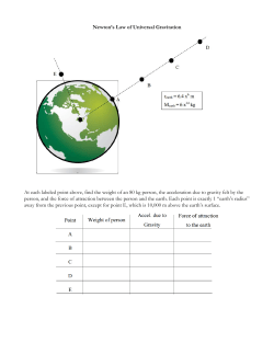 Newton`s Law of Universal Gravitation At each labeled point above
