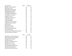 Second Grade PCCS National Rdg (Basic Understanding) 91 81