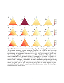Figure S4: Theoretical mean squared error of CHfull, CHred, CH