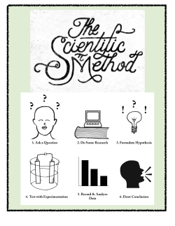 Scientific Method Unit Outline