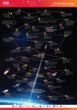 The CGI Space Story - Cgi
