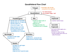 Quadrilateral Flow Chart