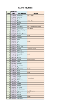 marvel figurines - My Collectables