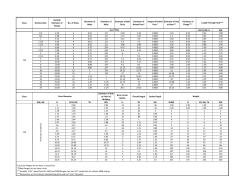 Technical Data - Buy Pipe Flanges Buy Pipe Flanges