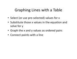 Graphing Lines with a Table