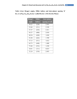 Table 4.1(a): Bragg`s angles, Miller indices and inter