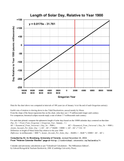 Length of Solar Day in Atomic Seconds relative to Year 1900, by