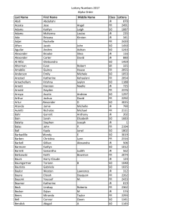 Lottery Numbers 2017 Alpha Order Last Name First Name Middle