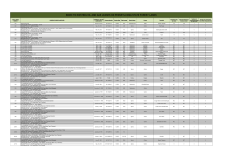 to existing oil and gas leases