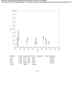 Element (keV) mass%Error%At% Compound mass%Cation K O  K