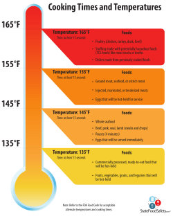 Cooking Times and Temperatures