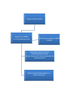 Program Implementation Report Due to BBMR 5th of the following