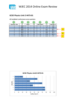 GCSE Physics 2 Foundation 4473-01