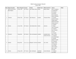 Weld County Coroner`s Record 1916