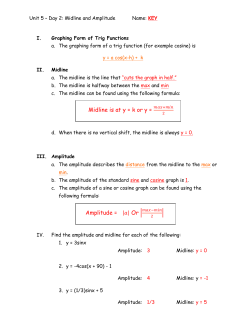 Amplitude = |a| Or Midline is at y = k or y