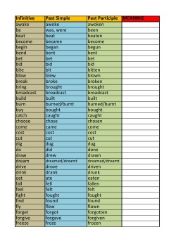 Infinitive Past Simple Past Participle MEANING