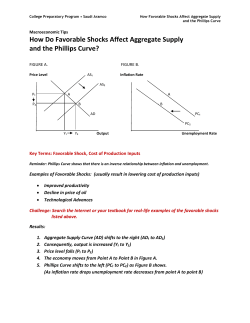 How Do Favorable Shocks Affect Aggregate Supply