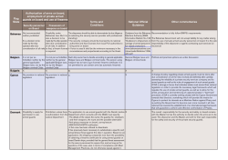 Authorization of arms on board, employment of private armed