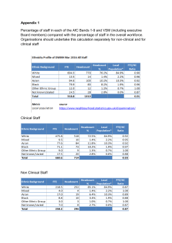 Appendix 1 Percentage of staff in each of the AfC Bands 1