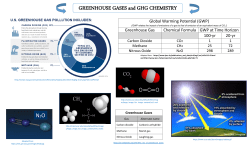 GREENHOUSE GASES and GHG CHEMISTRY