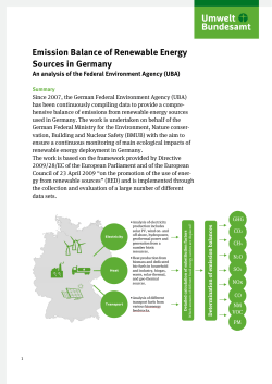 Emission Balance of Renewable Energy Sources in Germany