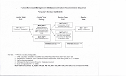 Human Resource Management - Cameron School of Business