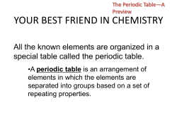 periodic table