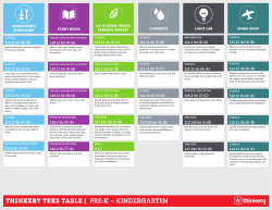 THINKERY TEKS TABLE | PRE