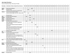 Election Results Revenue and Spending